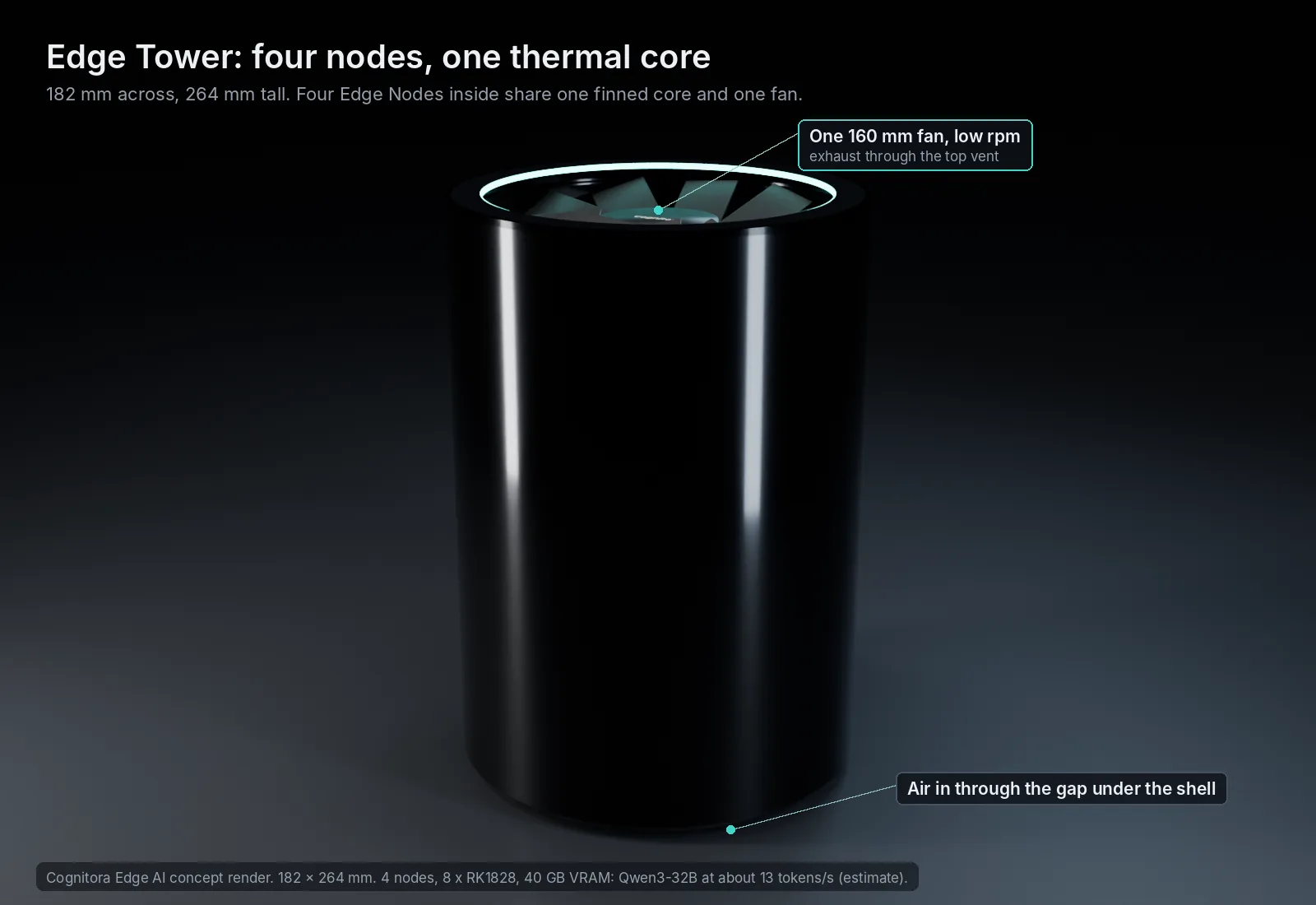 Edge Tower closed, with the top fan and the air gap under the shell labelled