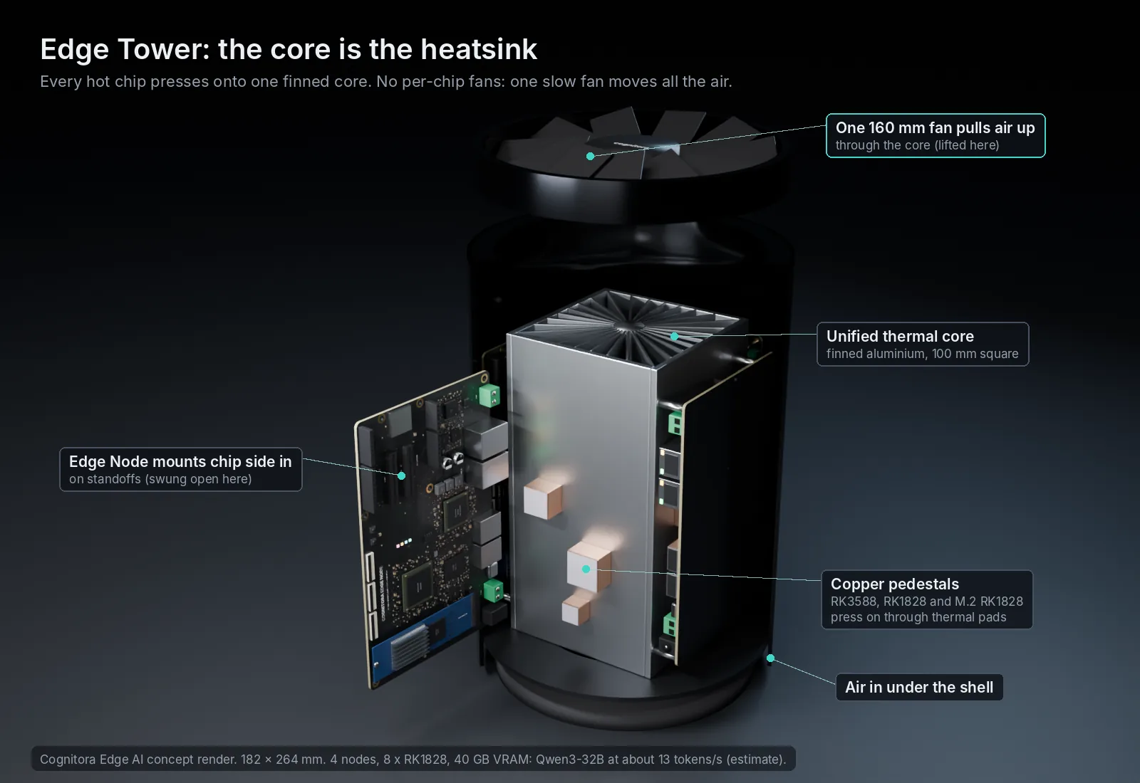 Edge Tower cutaway with thermal core and copper pedestals